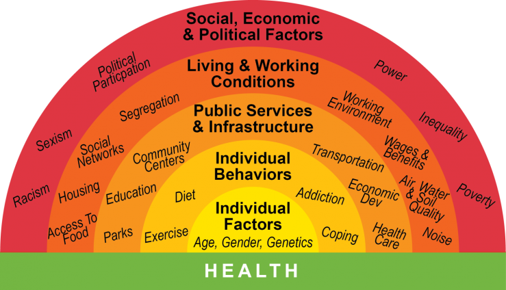 Factors that influence policy drivers in health and social care services